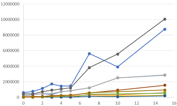 hot chart