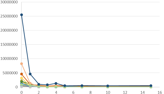 hot chart